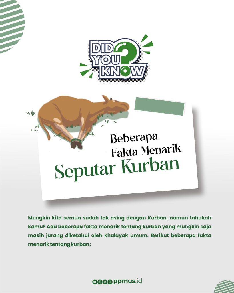 FAKTA MENARIK SEPUTAR QURBAN